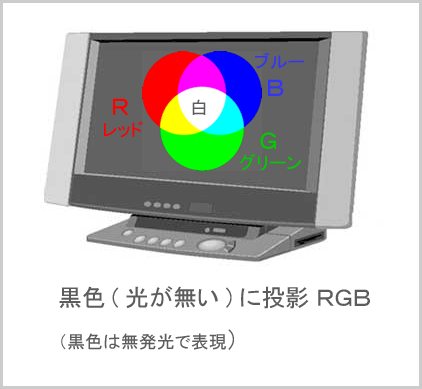 三原色RGB